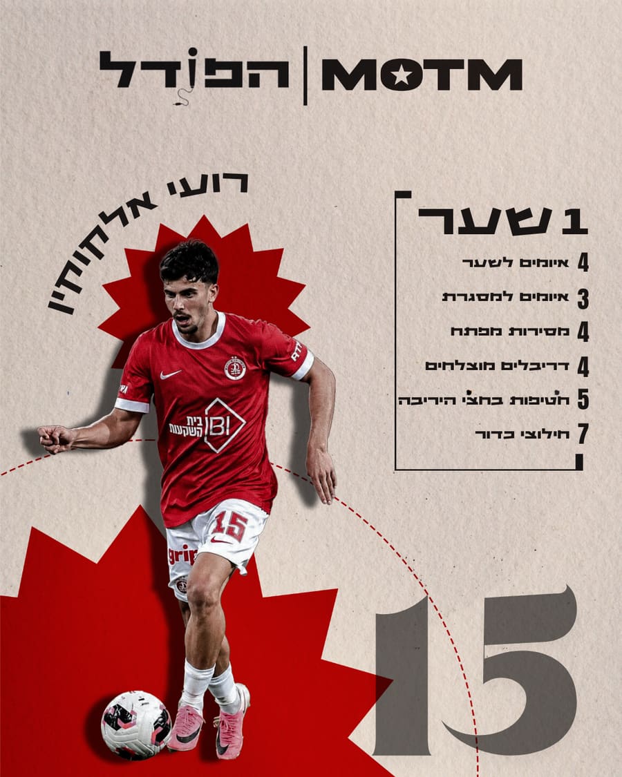 כרטיס איש המשחק של הפודל — רועי אלחוסייני